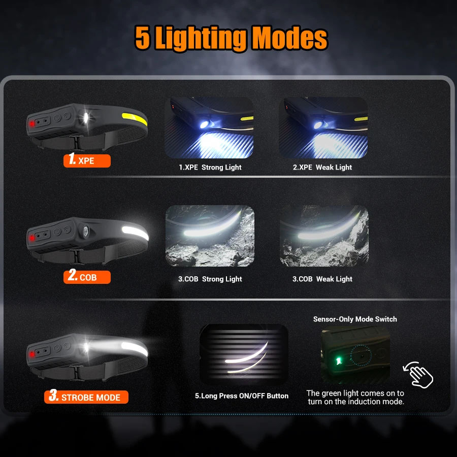 충전식 헤드라이트 모션 센서 350 루멘 핸즈프리 LE - Running Headlamp 리뷰 및 가격