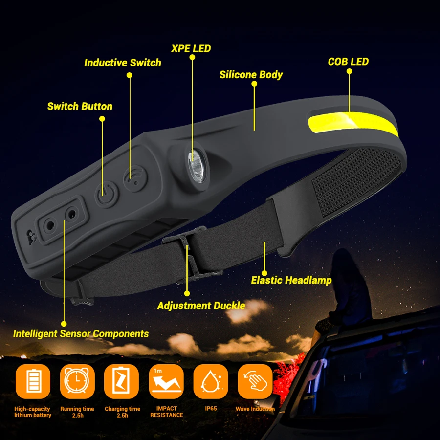 충전식 헤드라이트 모션 센서 350 루멘 핸즈프리 LE - Running Headlamp 리뷰 및 가격
