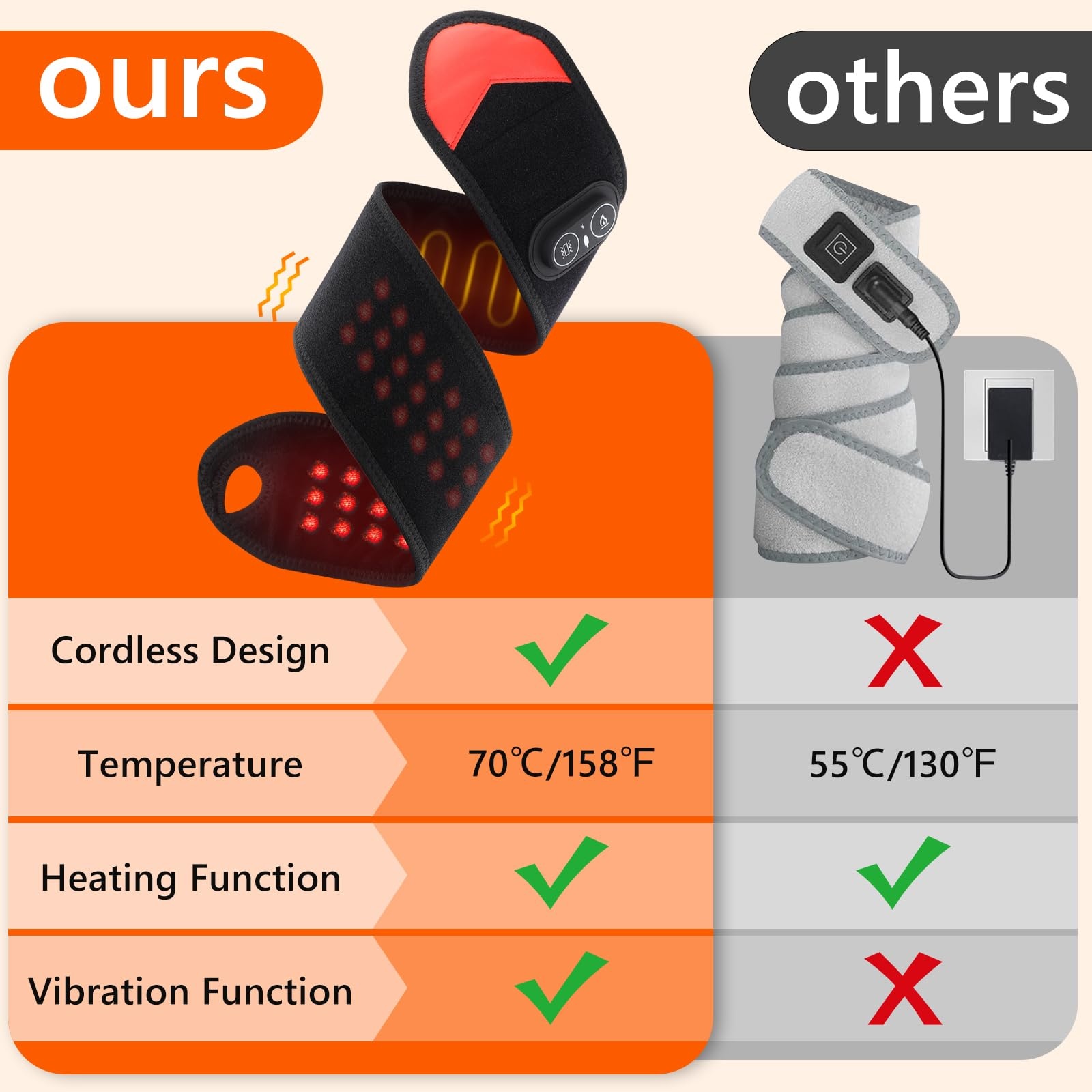 휴대용 적색광 치료 랩 660nm 850nm LED 광 - Ankle Brace 리뷰 및 가격