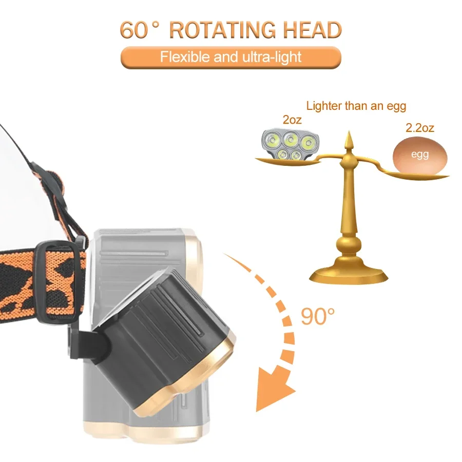 충전식 5 LED 헤드라이트 매우 밝은 강력한 방수 헤 - Running Headlamp 리뷰 및 가격