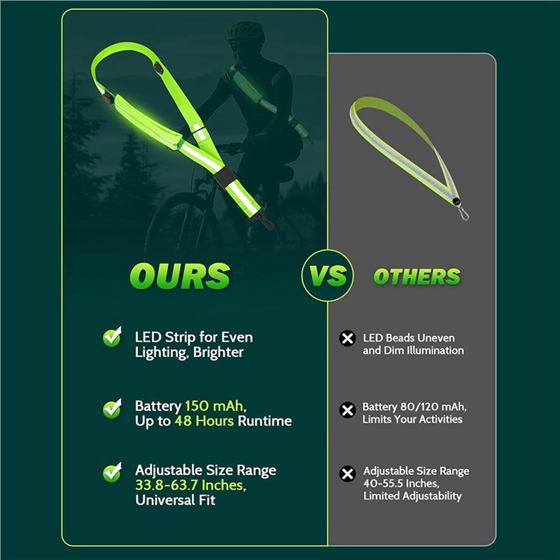 BTLIFE-2X LED 반사 벨트 새시(휴대폰 홀더  - Running Visibility Gear 리뷰 및 가격